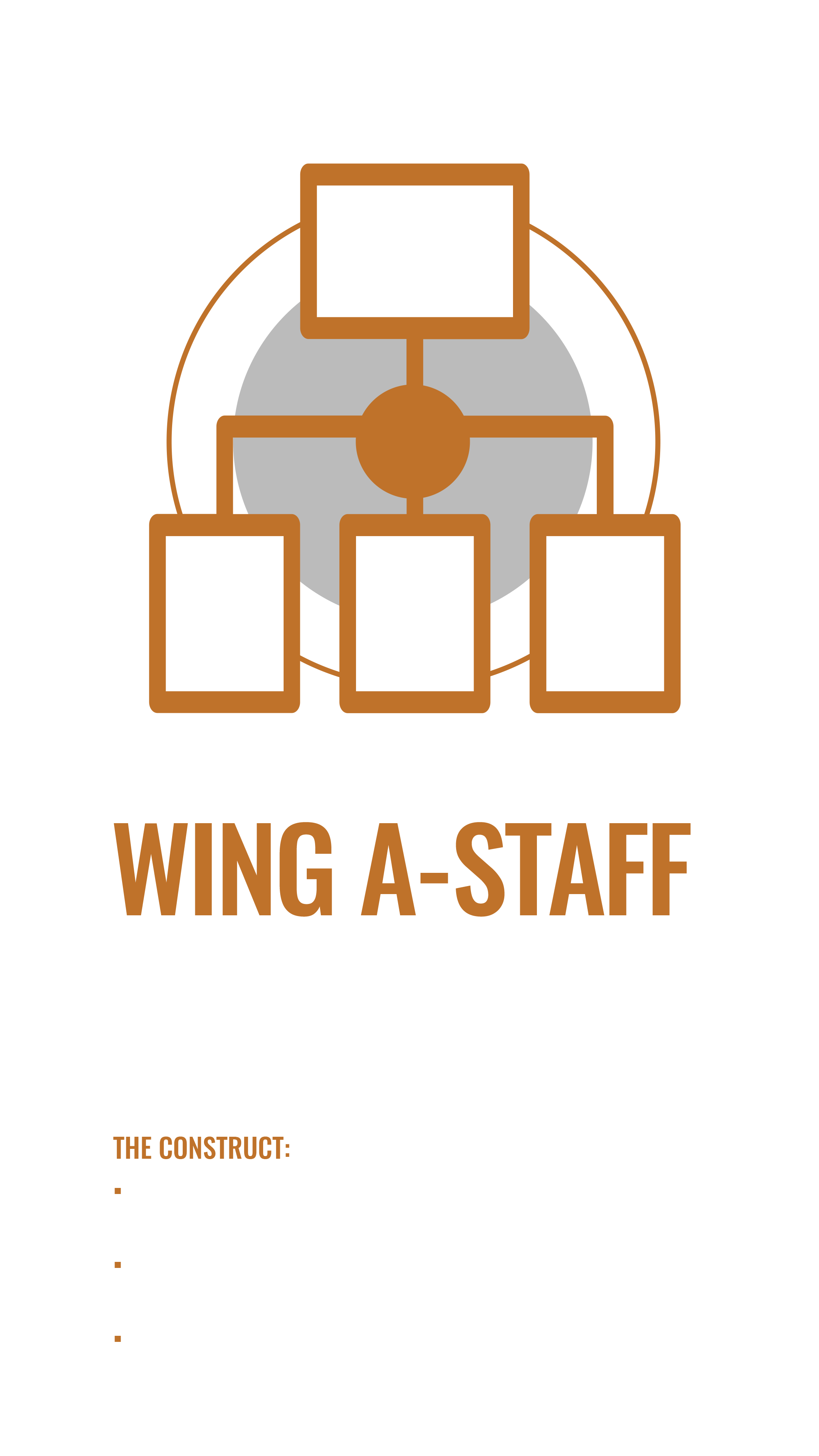 Drivers For Change: Wing A-Staff Construct